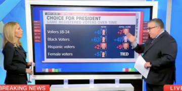 CNN Political Director Breaks Down How Harris Is Polling Against Trump Days Following Campaign Launch